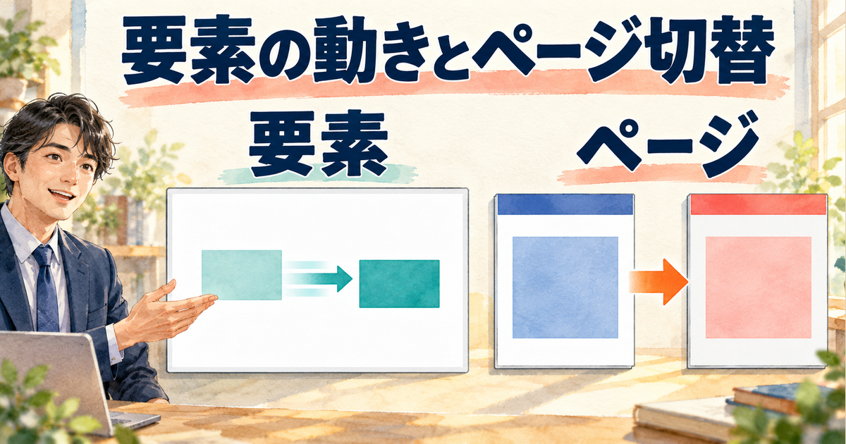 一枚の中の要素の動きとページ間の切り替えを分ける図