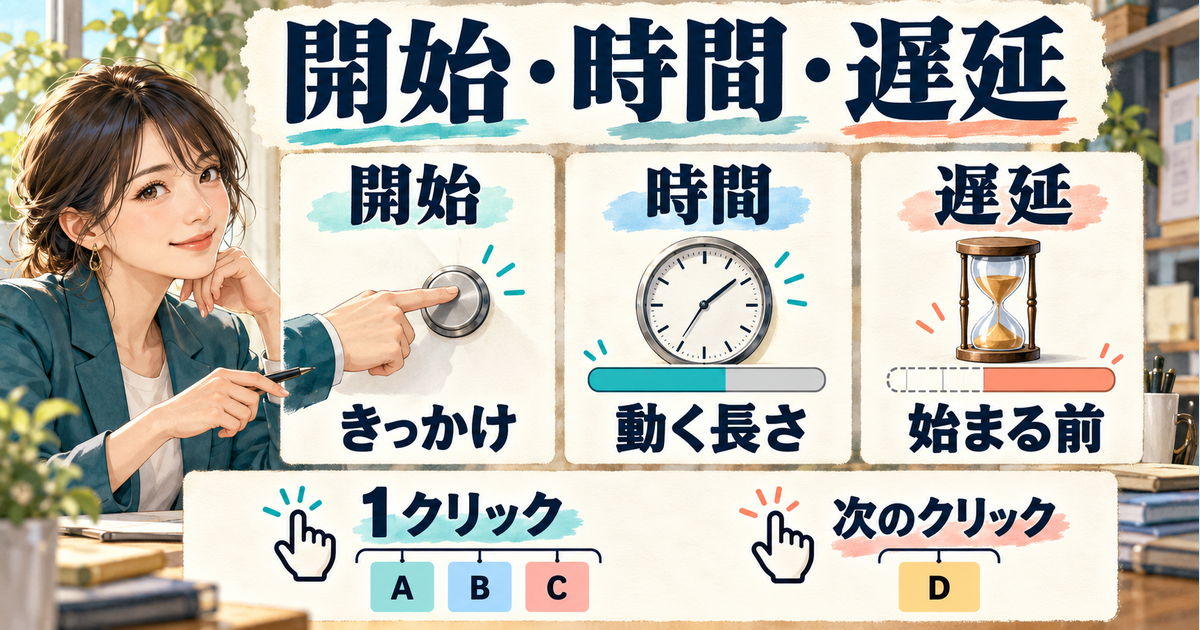 開始方法と継続時間と遅延を別々に確認する図