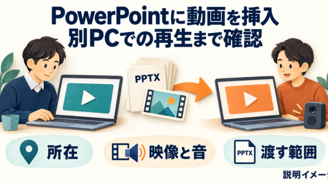 動画を含む資料を作成PCから別PCへ渡し、保存場所、映像と音、配布範囲を確認する説明イメージ