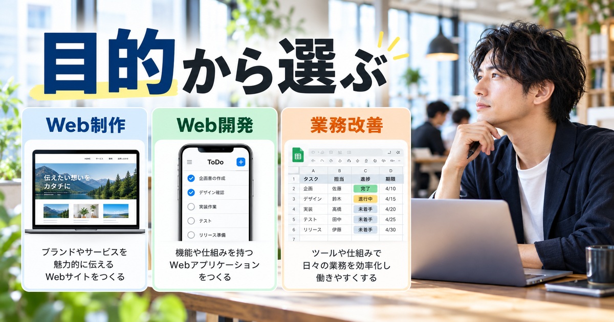 目的から選ぶを人物と図解で示した学習ガイドのイメージ