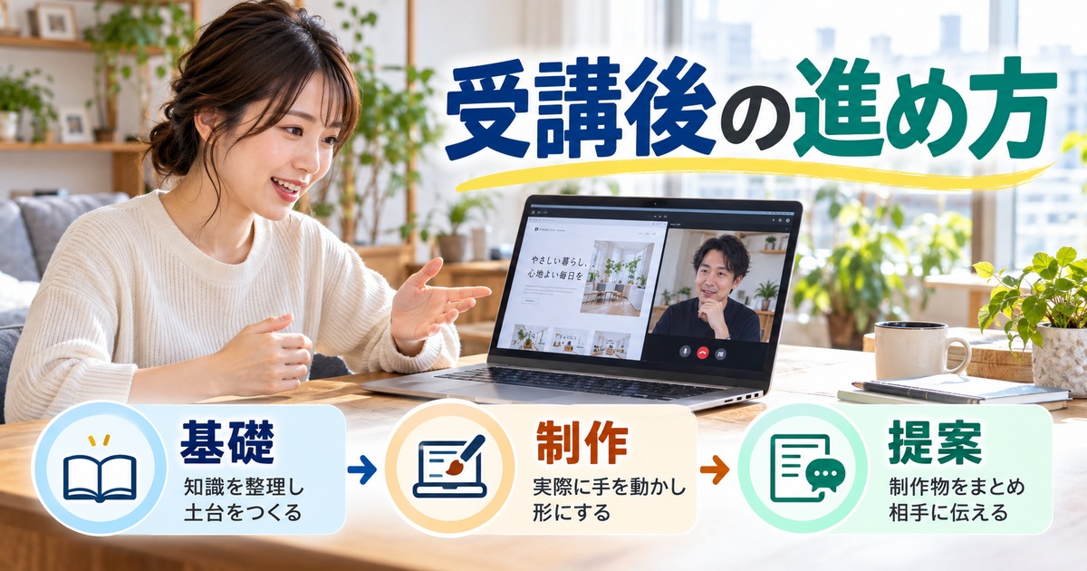 受講後の進め方を人物と図解で示した学習ガイドのイメージ