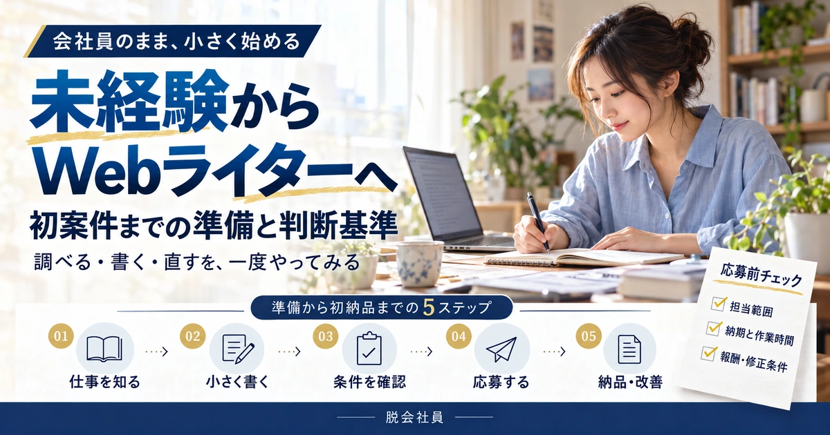 未経験からWebライターを始める準備を、仕事を知る・小さく書く・条件を確認・応募・納品改善の5段階と応募前確認で示す生成イメージ
