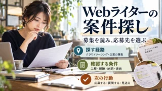 Webライターの案件探しを探す経路・確認条件・応募質問見送りの次行動に分けて示す生成イメージ