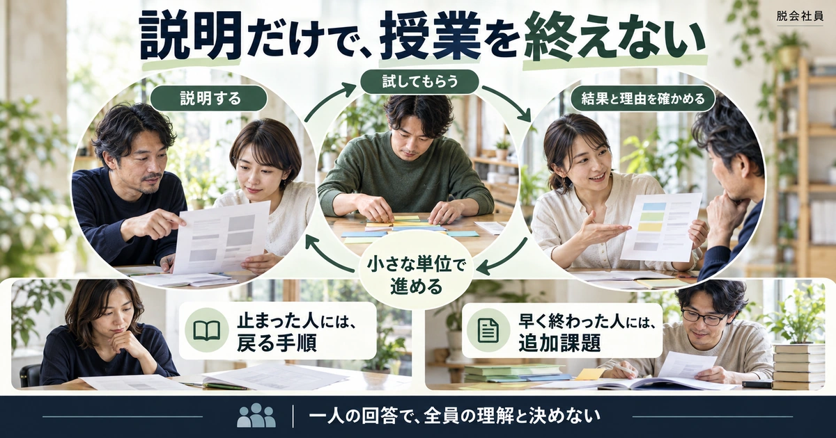 説明・練習・結果と理由の確認を繰り返し、進みの違いへの支援を用意する