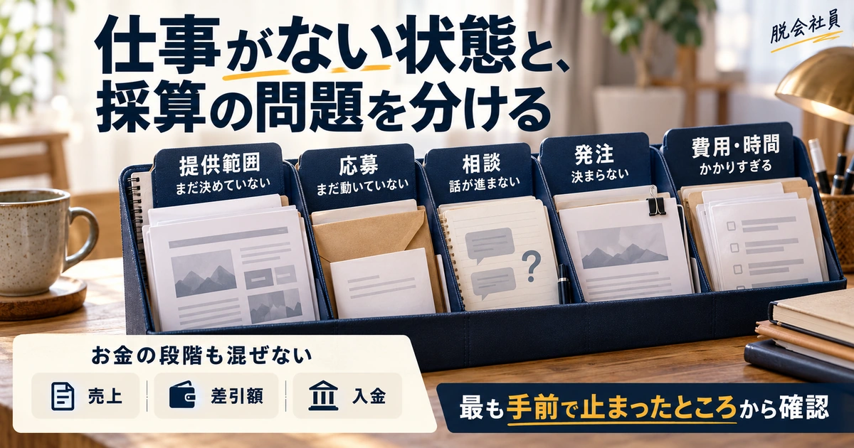 提供範囲・応募・相談・発注・費用時間の五つの停滞を分ける