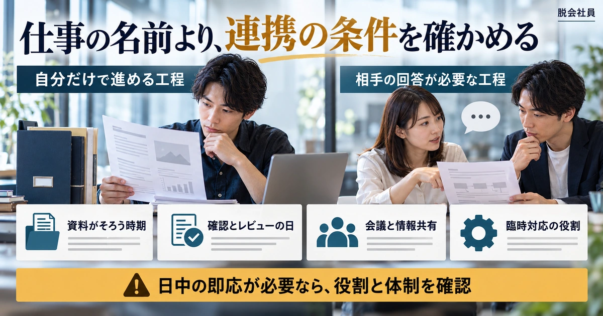 独力で進める工程と回答が必要な工程を分け、資料や確認日と連携条件を調べる