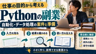 Python副業の準備を入力・結果確認・説明の三工程と業務ルール・例外・保守の確認で示す生成イメージ