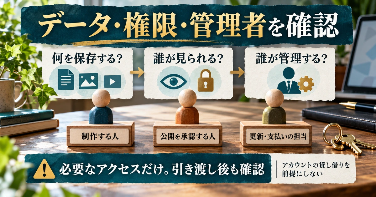 保存データ・閲覧権限・管理者と制作・公開承認・更新支払いの担当を確認する生成イメージ