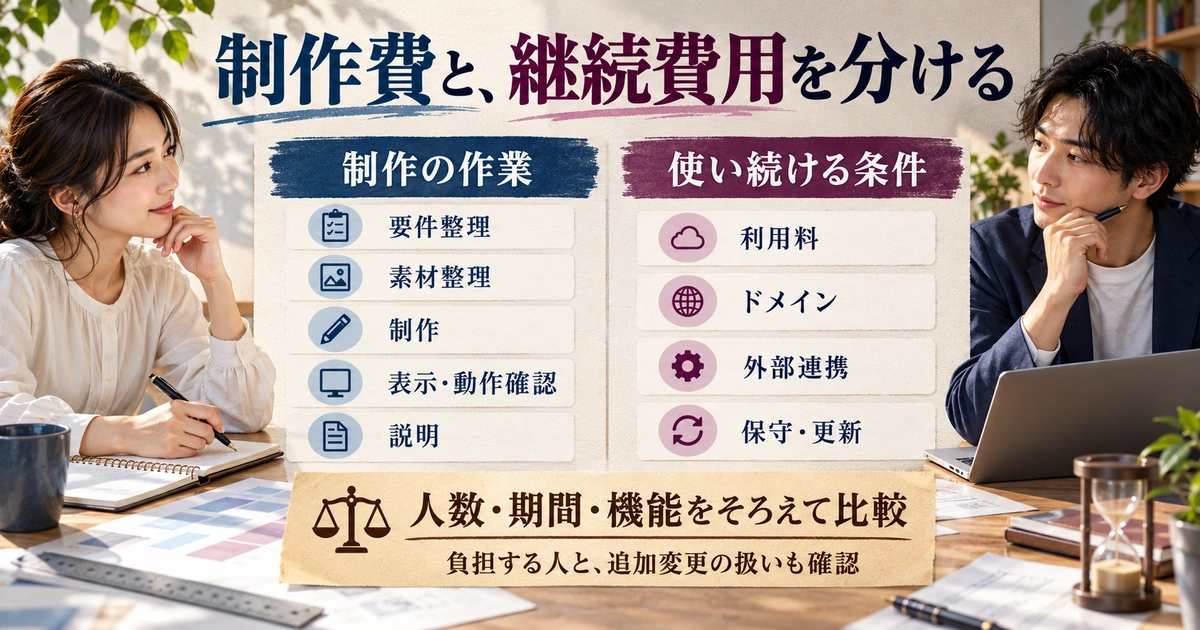 ノーコード制作の五工程と、利用料・ドメイン・連携・保守の継続条件を分ける生成イメージ