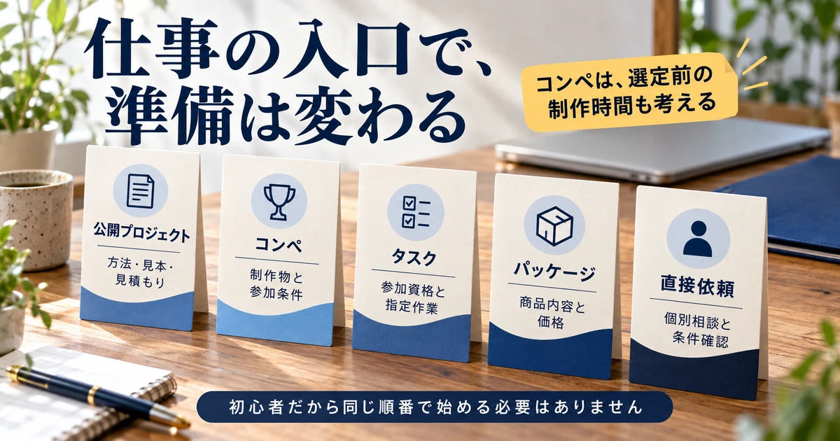 ランサーズの五つの仕事の入口と準備の違いを比べる