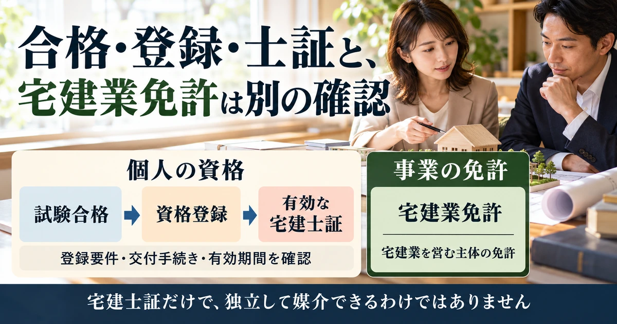 個人の合格・資格登録・有効な宅建士証と、事業の宅建業免許を区別する