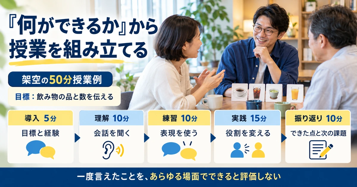 架空の50分授業を導入、理解、練習、実践、振り返りに分ける