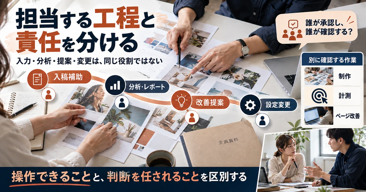 入稿補助、分析レポート、改善提案、設定変更の担当と承認を分け、制作、計測、ページ改善は別に確認する図