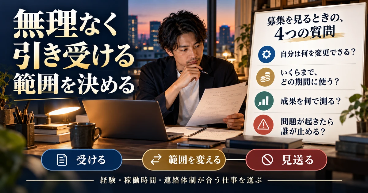 広告運用案件を受ける前に変更権限、支出期間と上限、成果指標、停止担当者を確認し、受ける、範囲変更、見送りを選ぶ図