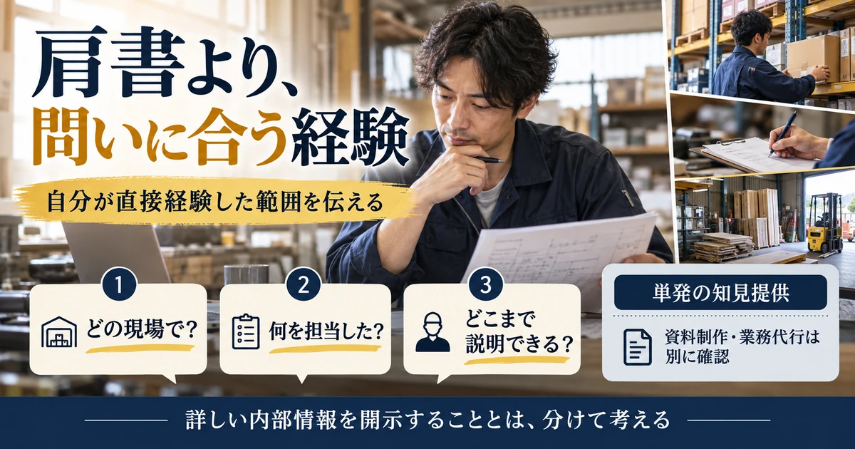 問いに合う経験を、どの現場で何を担当しどこまで説明できるかの3質問で整理する図