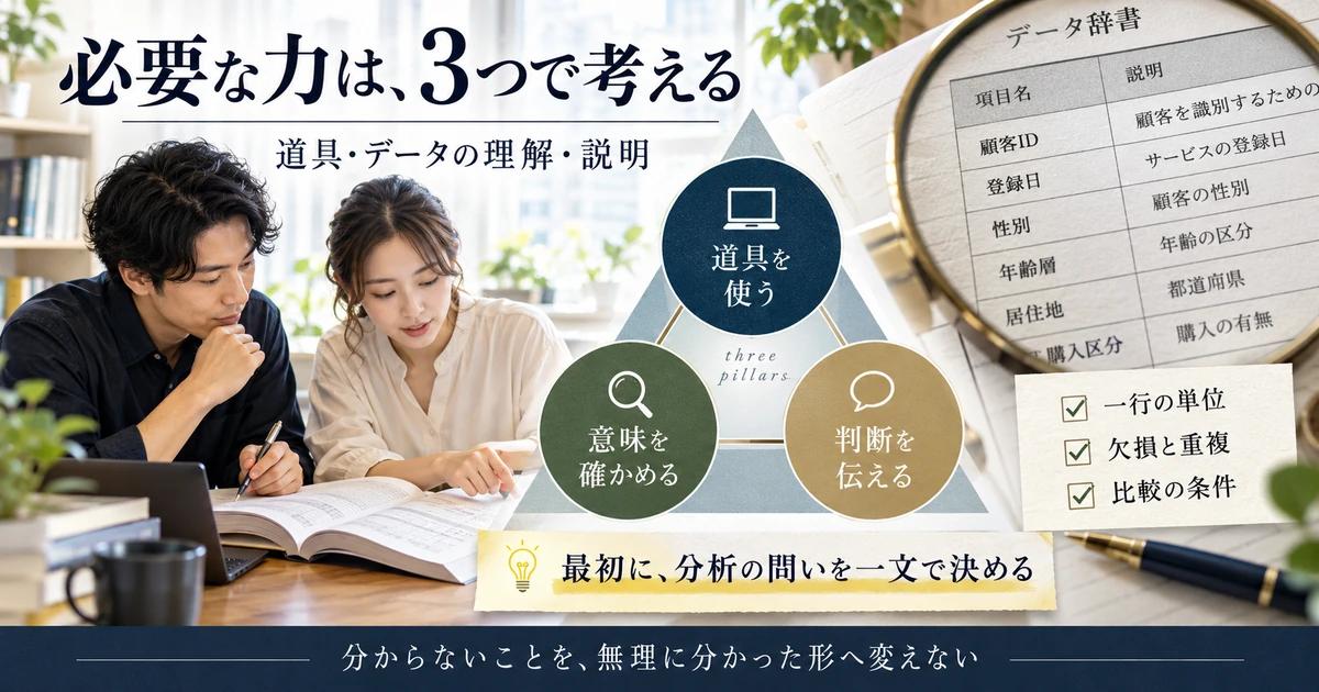 道具、データの意味、説明の3つの力を組み合わせ、一行の単位、欠損重複、比較条件を確認する図