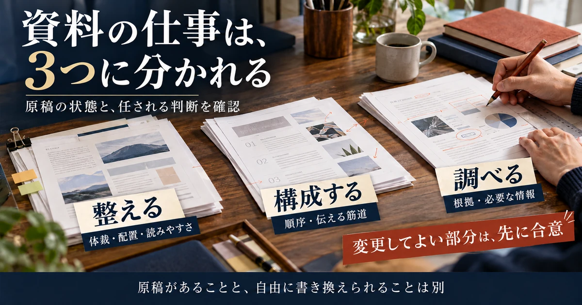 資料の仕事を体裁調整・構成整理・調査の三つに分ける説明