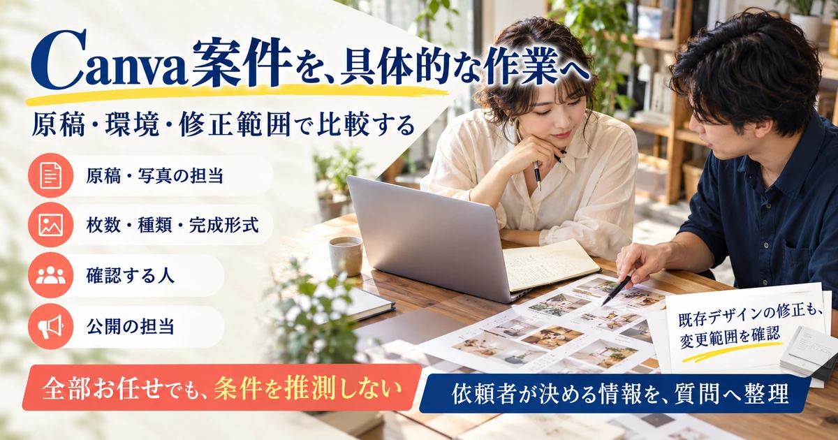 Canva案件の原稿・写真・枚数・形式・確認者・公開担当を整理する