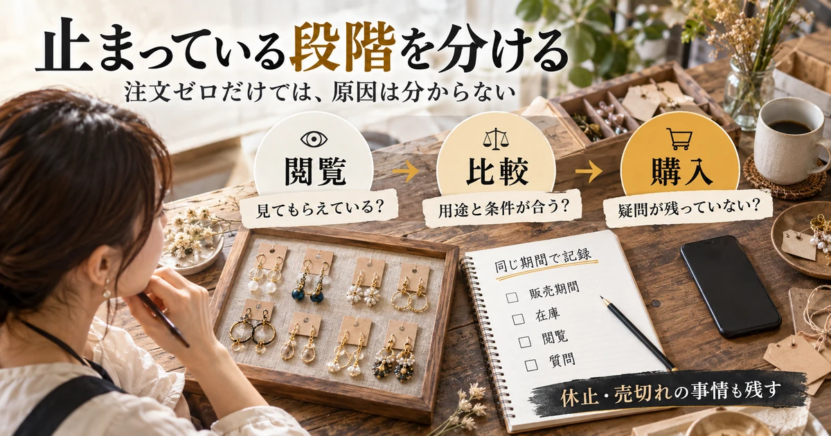 注文ゼロの理由を閲覧・比較・購入の段階と同期間の記録で調べる