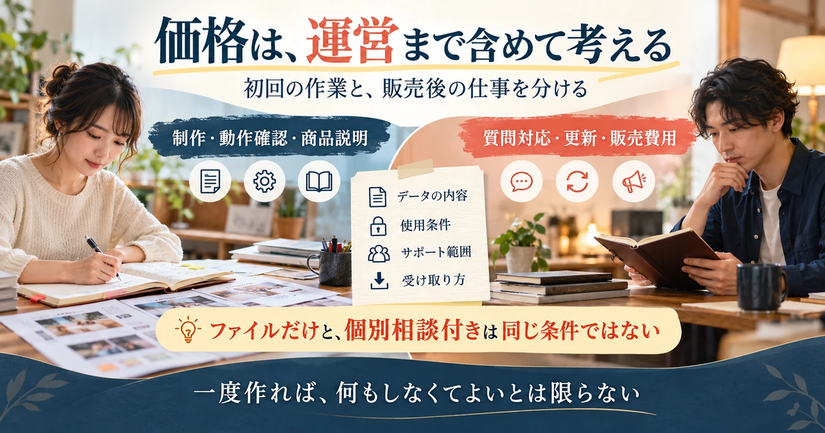 デジタル商品の初回制作と販売後の質問対応・更新・販売費用を分けて価格を考える