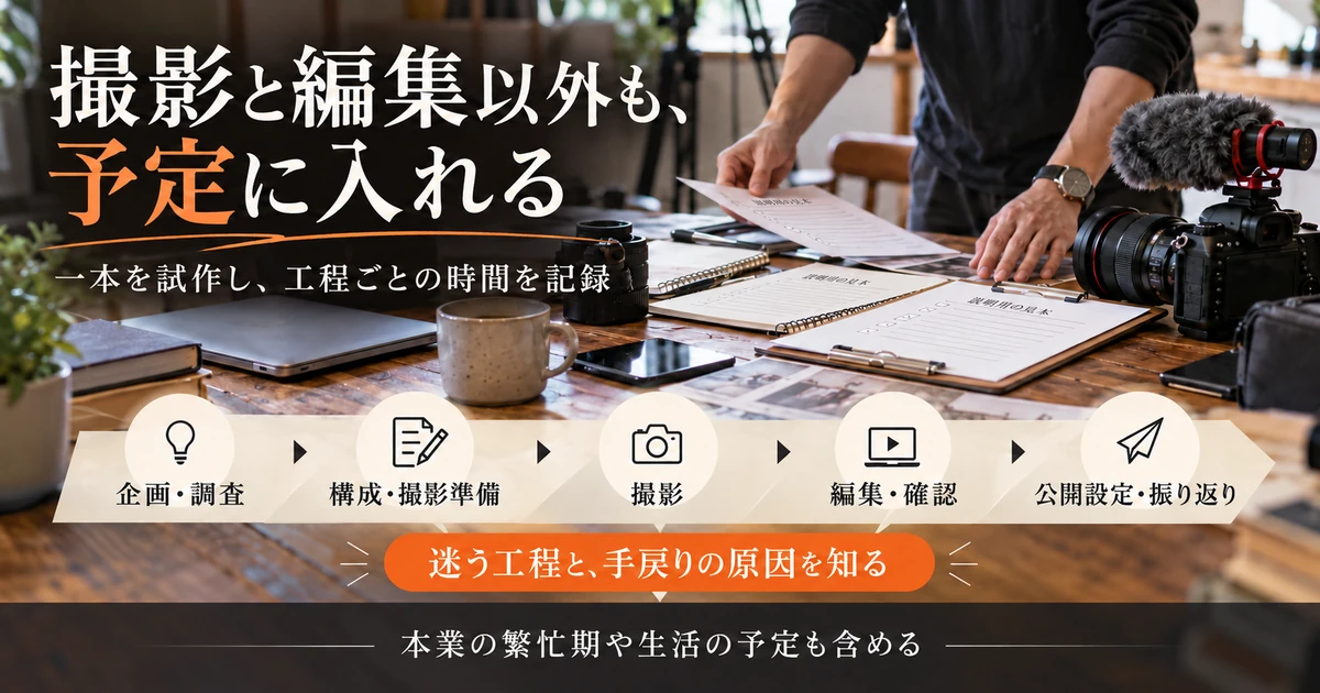 YouTube制作の企画・構成準備・撮影・編集確認・公開と振り返りを記録する