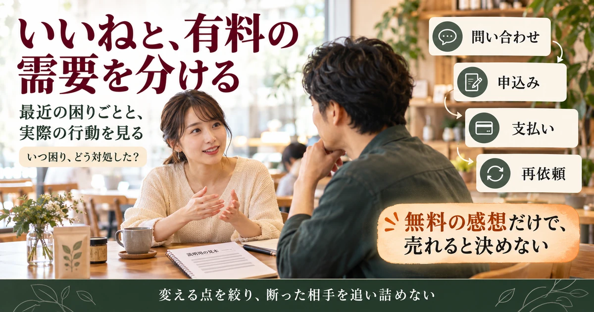 無料の感想と問い合わせ・申込み・支払い・再依頼を分けて需要を確認する