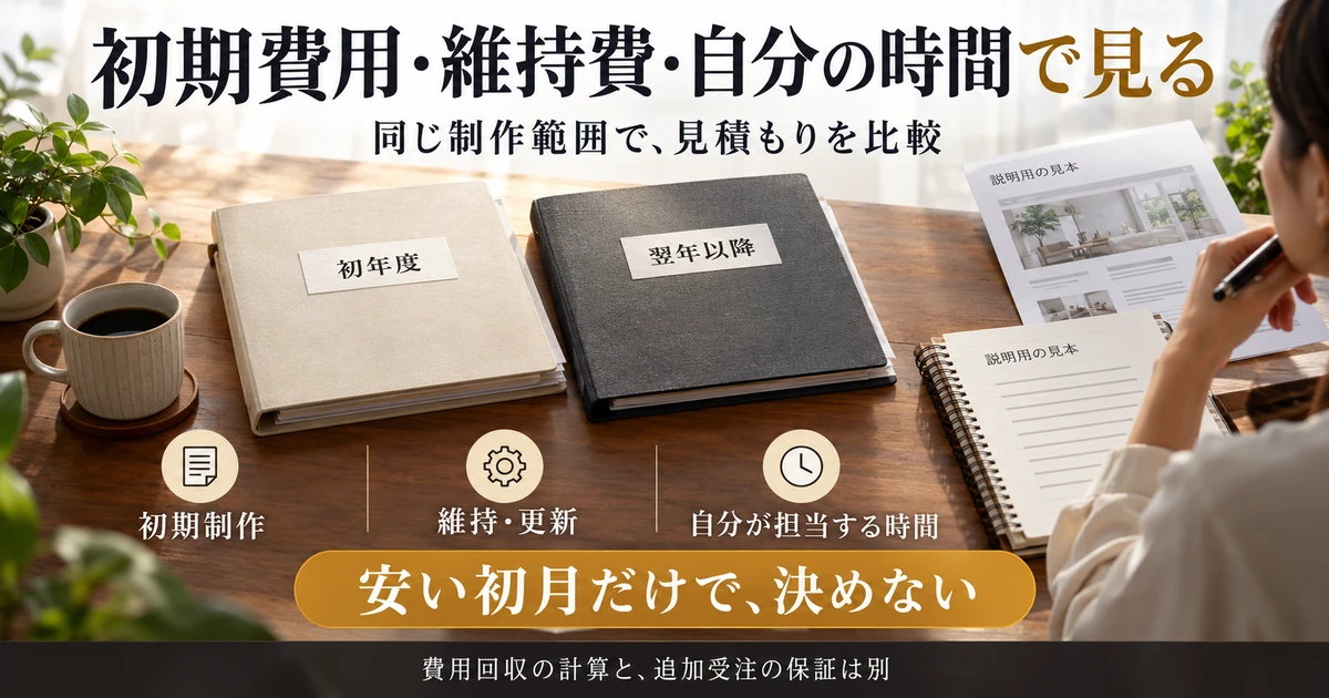 ホームページの初年度と翌年以降の費用に維持更新と自分の時間を含める