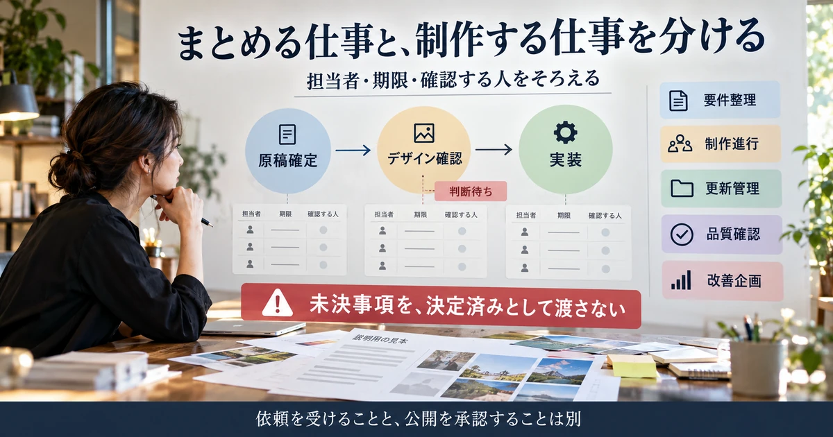 原稿確定から実装までの担当者と未決事項を確認する進行管理