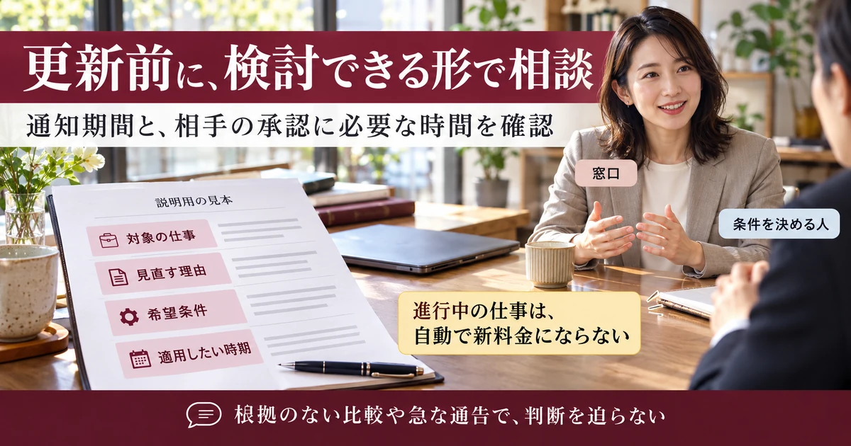 更新前に対象業務と理由と希望条件と時期を整理して相談する