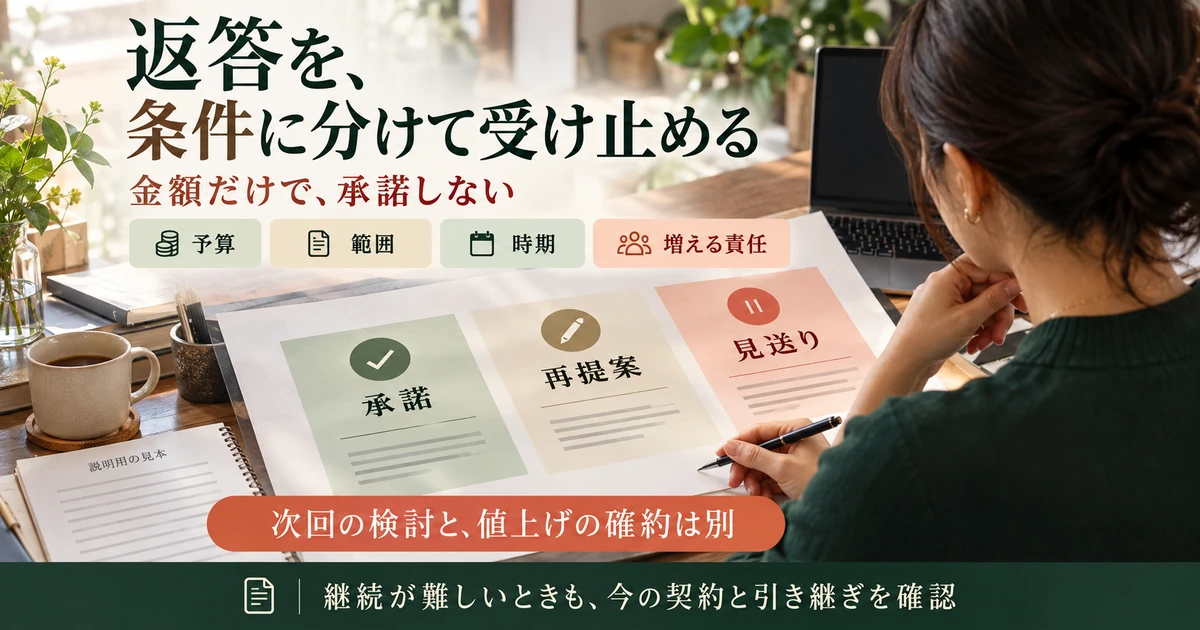返答を予算や範囲と時期に分けて承諾・再提案・見送りを検討する