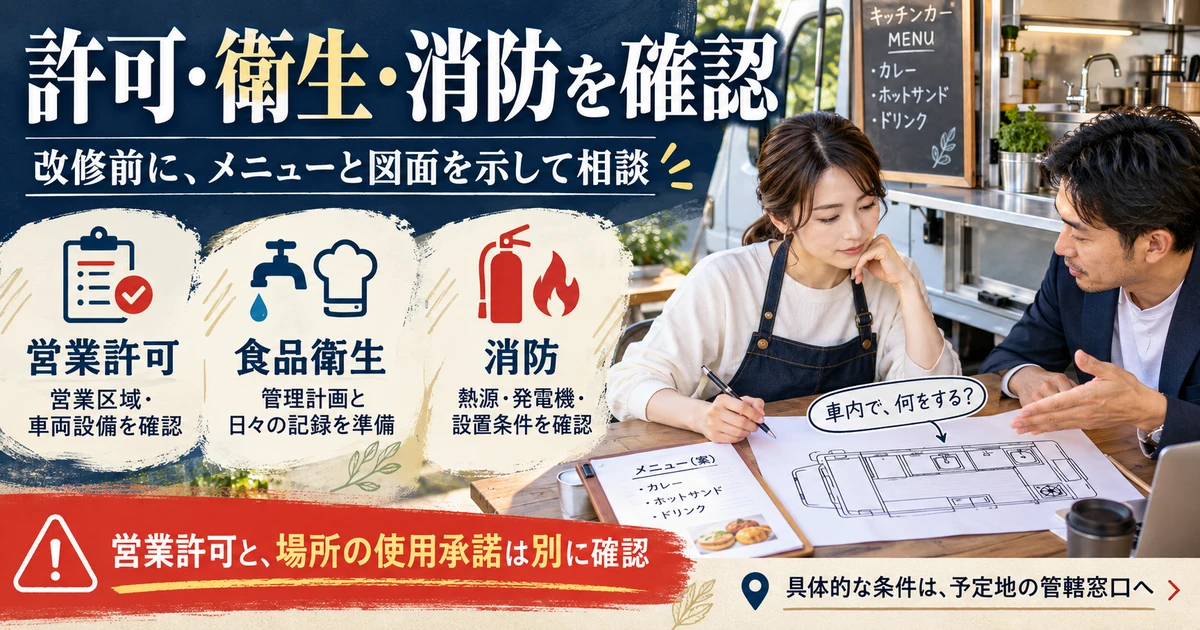 営業許可、食品衛生、消防の確認事項を分け、改修前にメニューと図面を持参して相談する流れ。場所の使用承諾は別に確認する