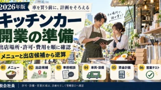 キッチンカーの開業準備。車両購入前にメニュー、出店候補、事前相談、車両設備、資金計画、営業テストを順に確認する流れ