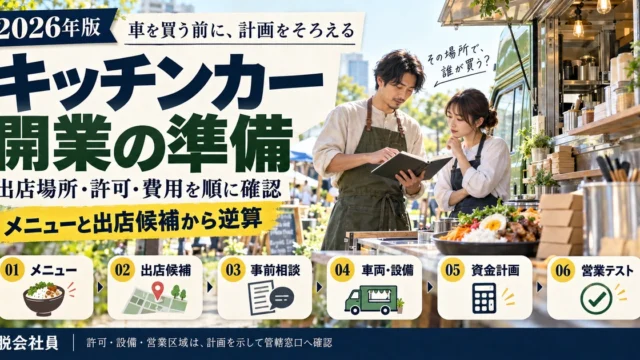 キッチンカーの開業準備。車両購入前にメニュー、出店候補、事前相談、車両設備、資金計画、営業テストを順に確認する流れ