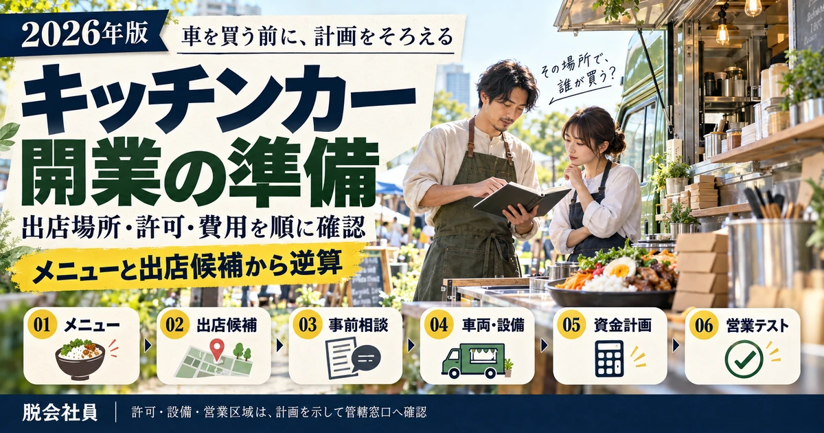 キッチンカーの開業準備。車両購入前にメニュー、出店候補、事前相談、車両設備、資金計画、営業テストを順に確認する流れ