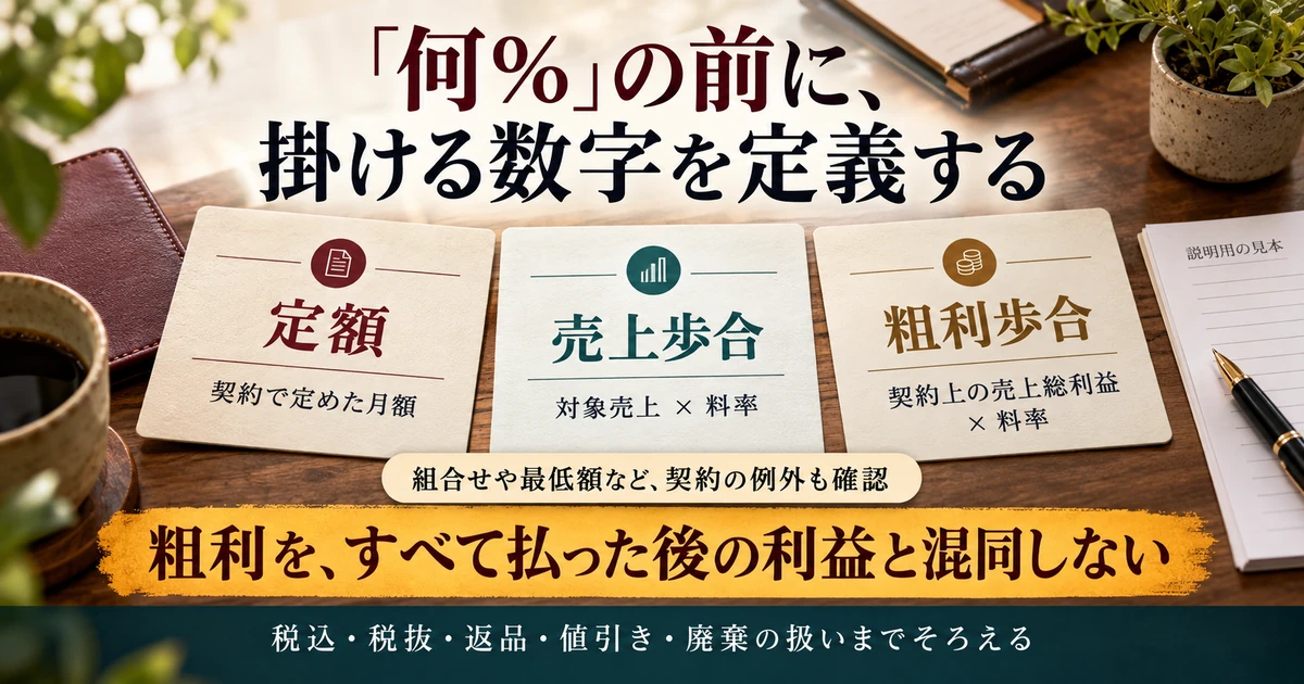定額・売上歩合・粗利歩合の計算基準を区別する