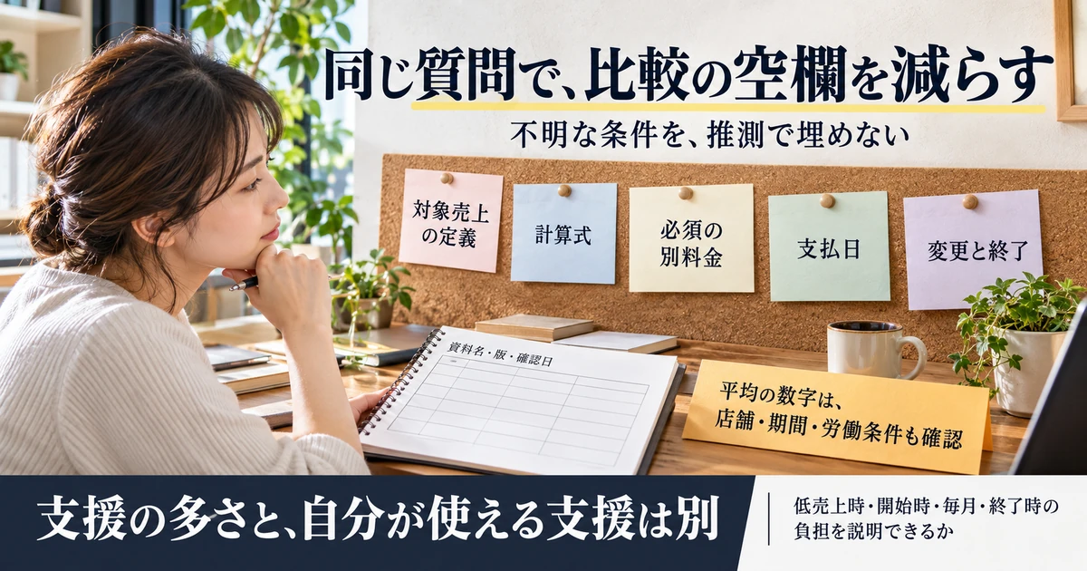 同じ質問と資料の版や確認日でフランチャイズ条件を比較する