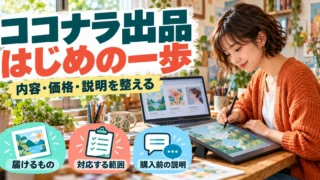 ココナラ出品のやり方｜サービス内容・価格・説明文と初回納品の進め方の生成イメージ
