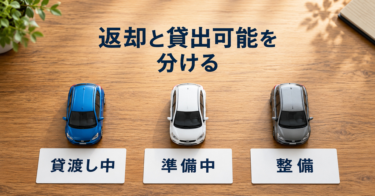 三台の車両の貸渡し中と準備中と整備の状態を分ける架空の教材