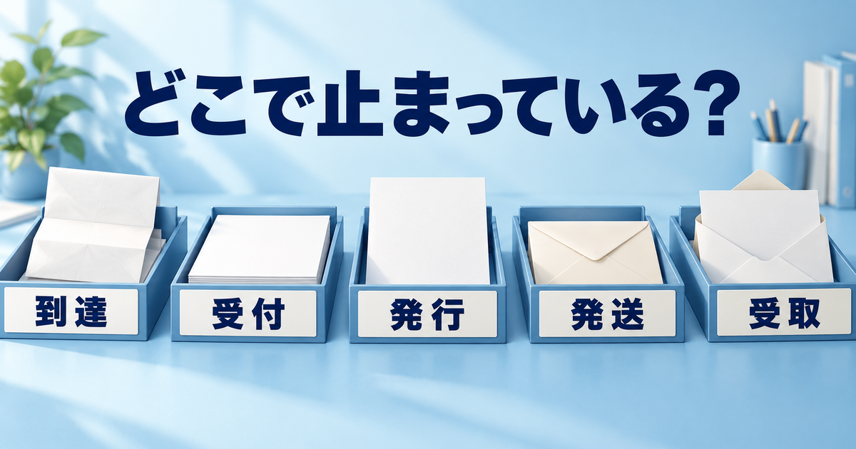 請求の到達から受け取りまでの五つの段階を分けて確認する図