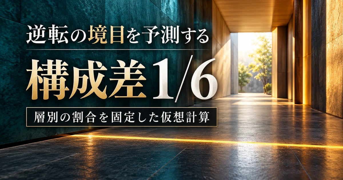 層別の割合を固定した仮想計算で、標準構成の差1/6が逆転の境目になることを示す