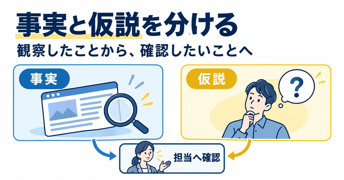 確認できた事実と提案の仮説を分け、担当者に確認する図