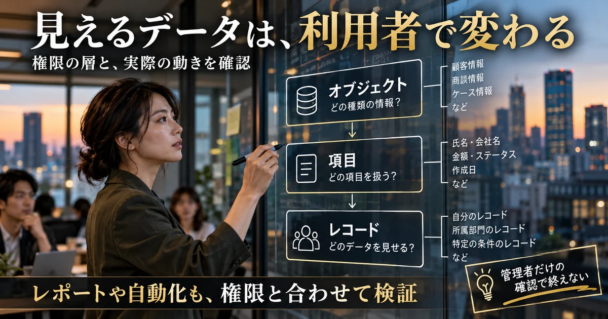 オブジェクト・項目・レコードの権限と、利用者ごとの確認を示す説明用生成画像