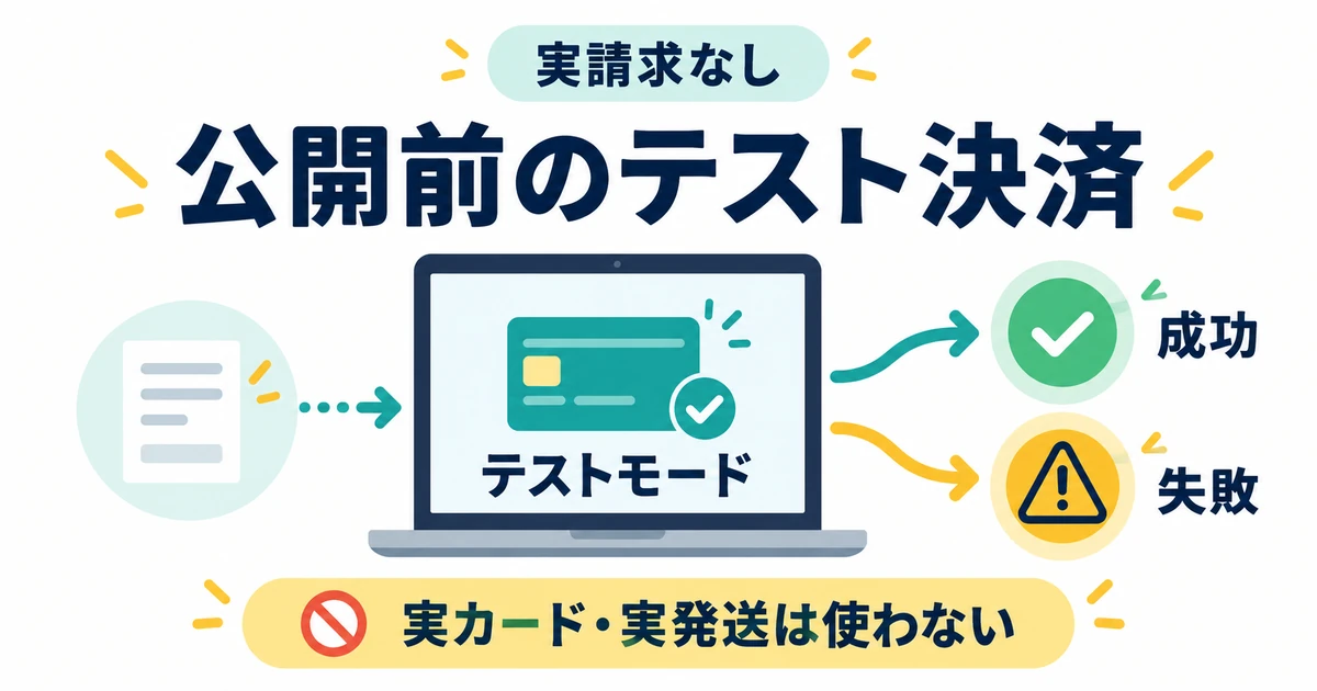 公開前のテストモードで成功と失敗を確認し、実カードと実発送を使わないことを示す図