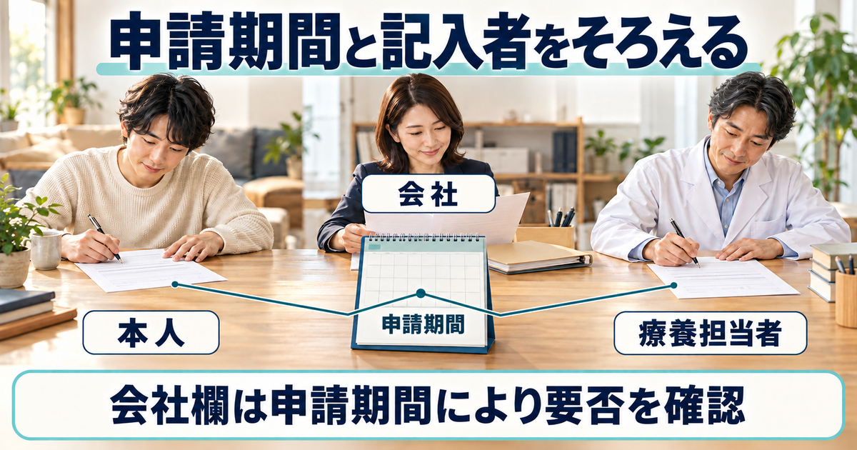 本人、会社、療養担当者の記入内容を同じ申請期間にそろえるイメージ