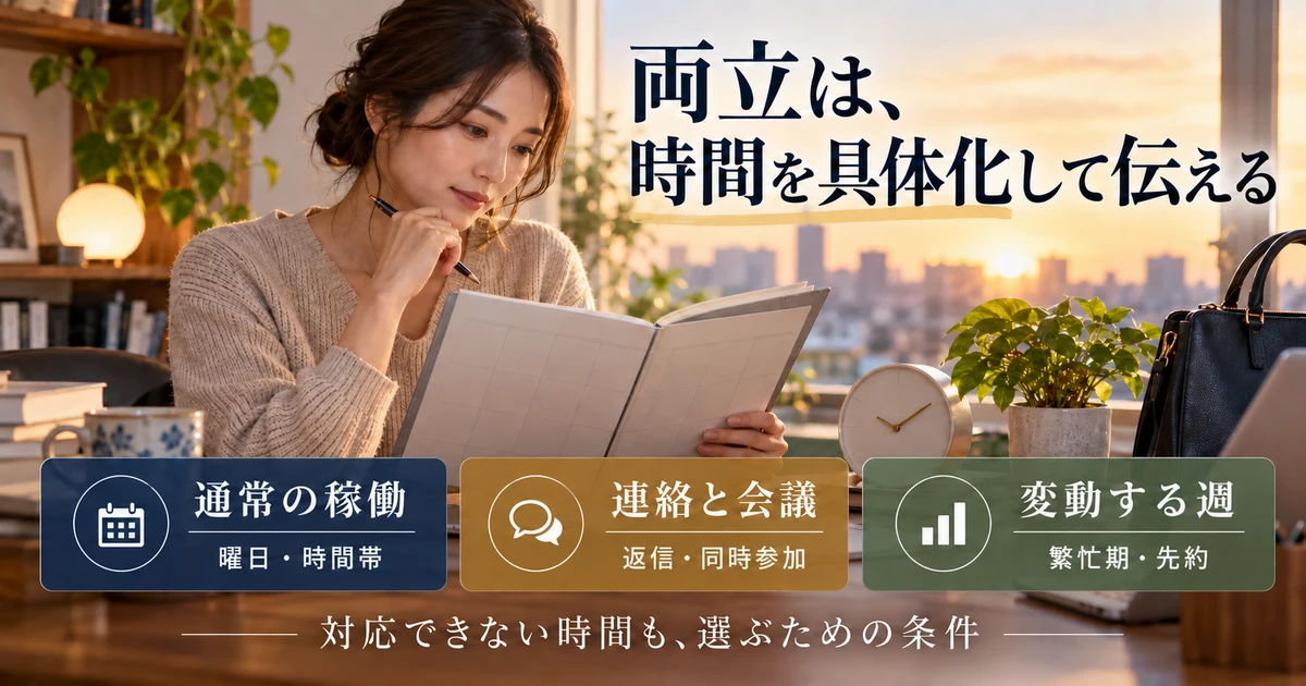 通常の稼働、連絡と会議、変動する週の三つを具体化する説明用生成画像
