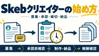 募集から承認前確認、制作・納品、報酬確認までを示すSkebクリエイターの開始手順