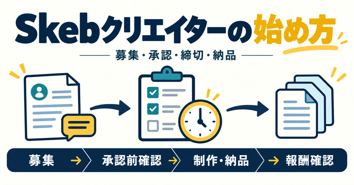 募集から承認前確認、制作・納品、報酬確認までを示すSkebクリエイターの開始手順