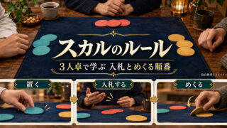 スカルを3人卓で学ぶための置く・入札する・めくるの概念画像
