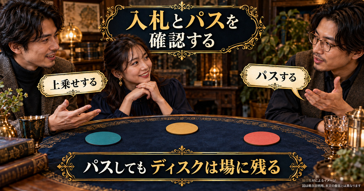 ディスクを場に残したまま上乗せとパスを話す3人の教材場面
