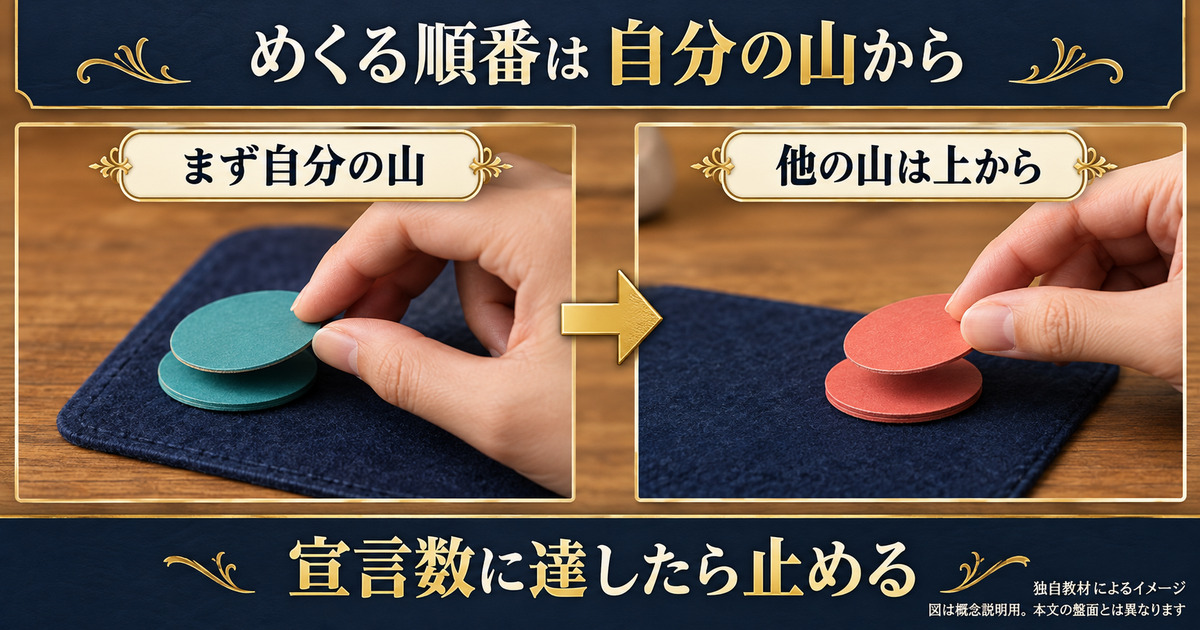 自分の山から始め他の山は一番上からめくる概念画像